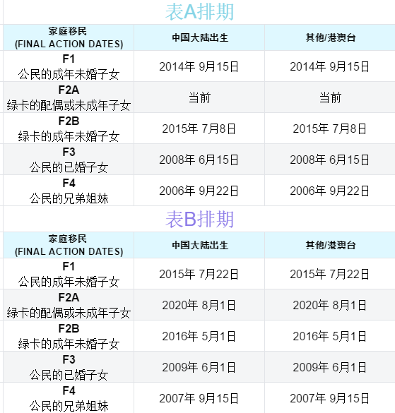 21绿卡排期预测 绿卡面试排期倒退 洛杉矶公证处
